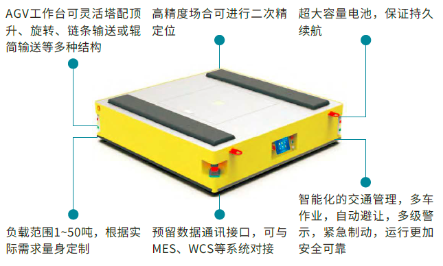 定制重载AGV.png