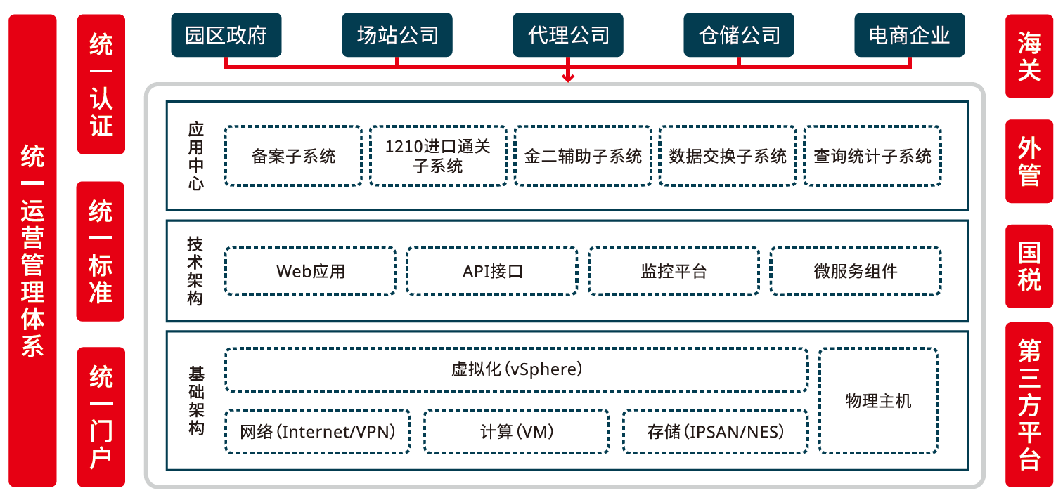 昌恒智能-跨境综合服务平台