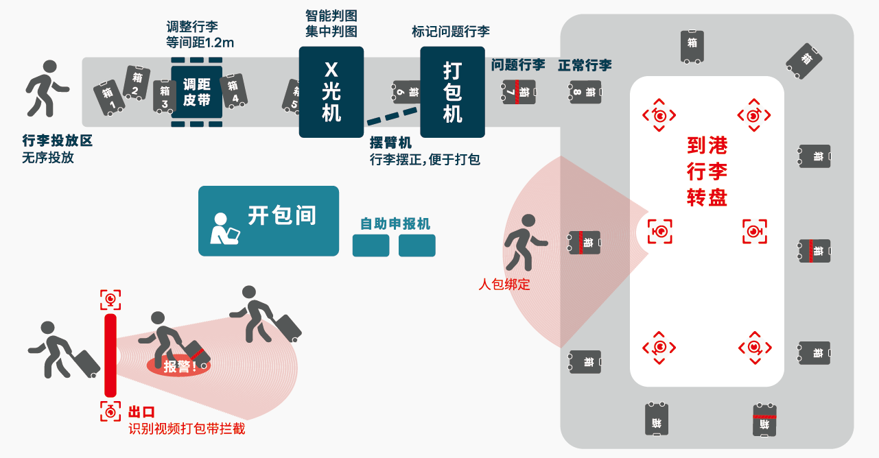 昌恒智能-先期机检解决方案应用场景