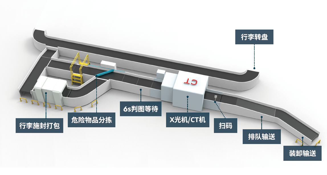 昌恒智能-先期机检解决方案布局图