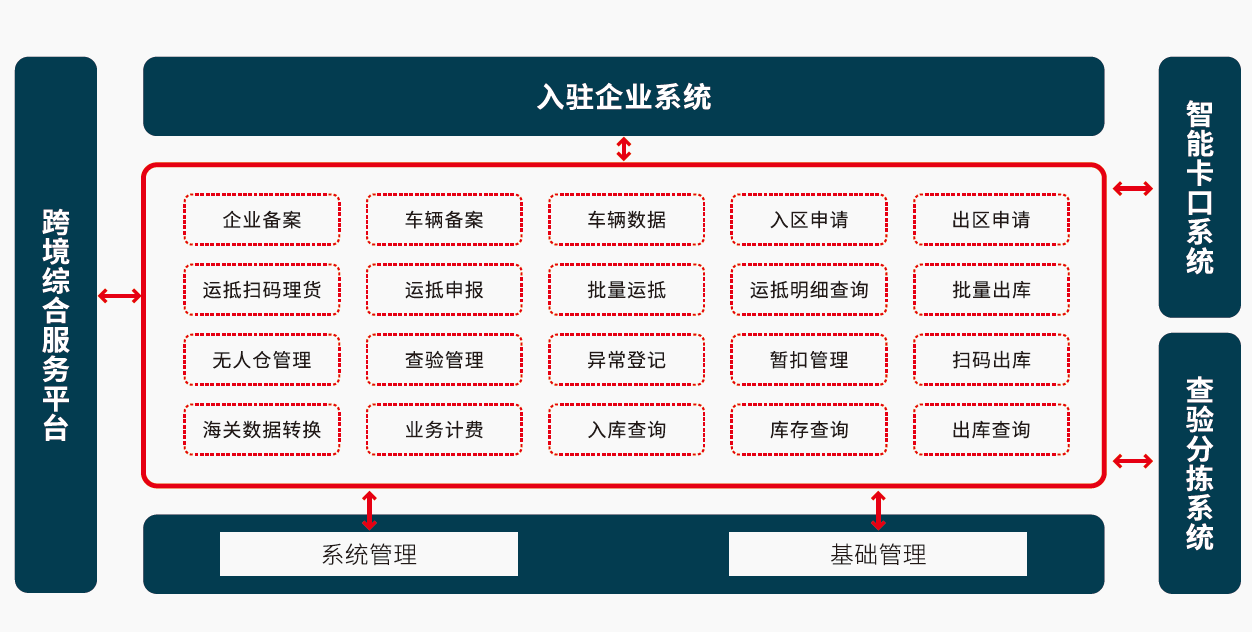 场站管理系统