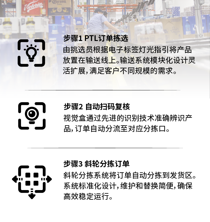 解决方案亮点