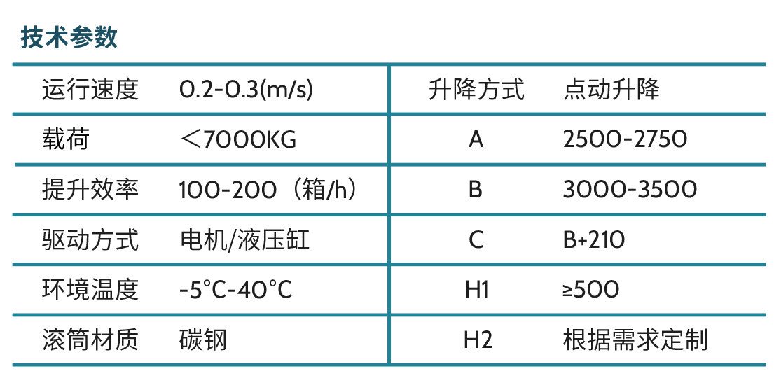 ULD液压升降平台-技术参数