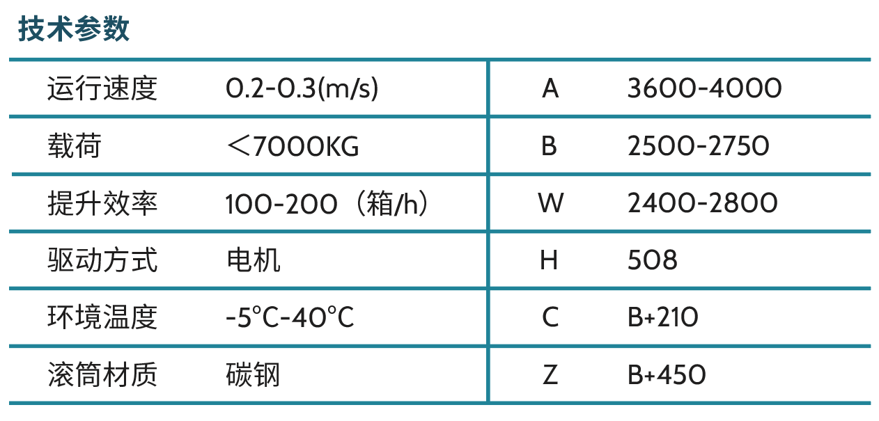 ULD直角移载机-技术参数