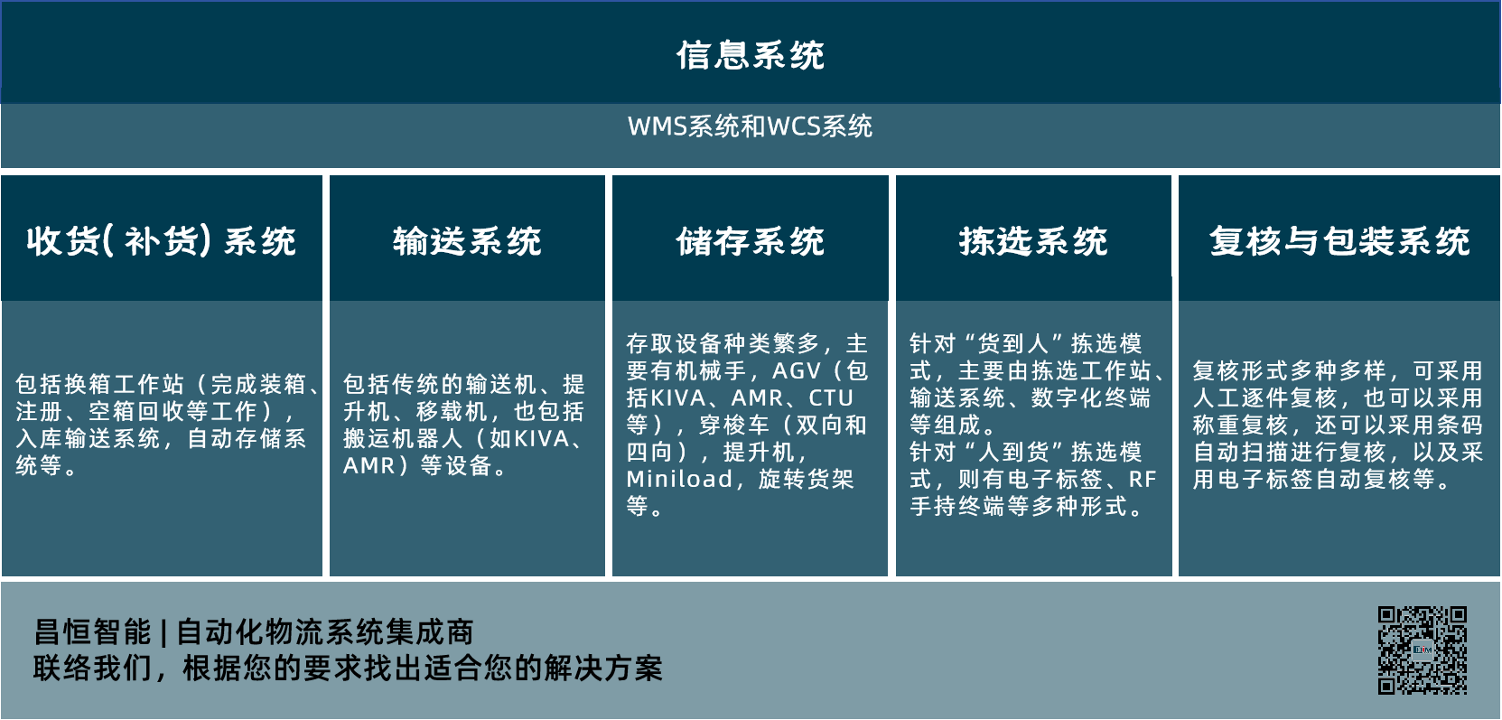 箱式输送分拣系统组成.png