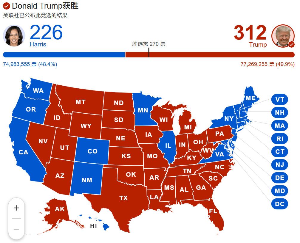 2024年美国总统选举结果