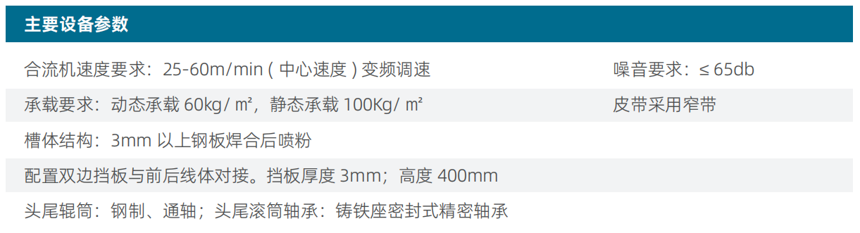 45°皮带合流机设备参数