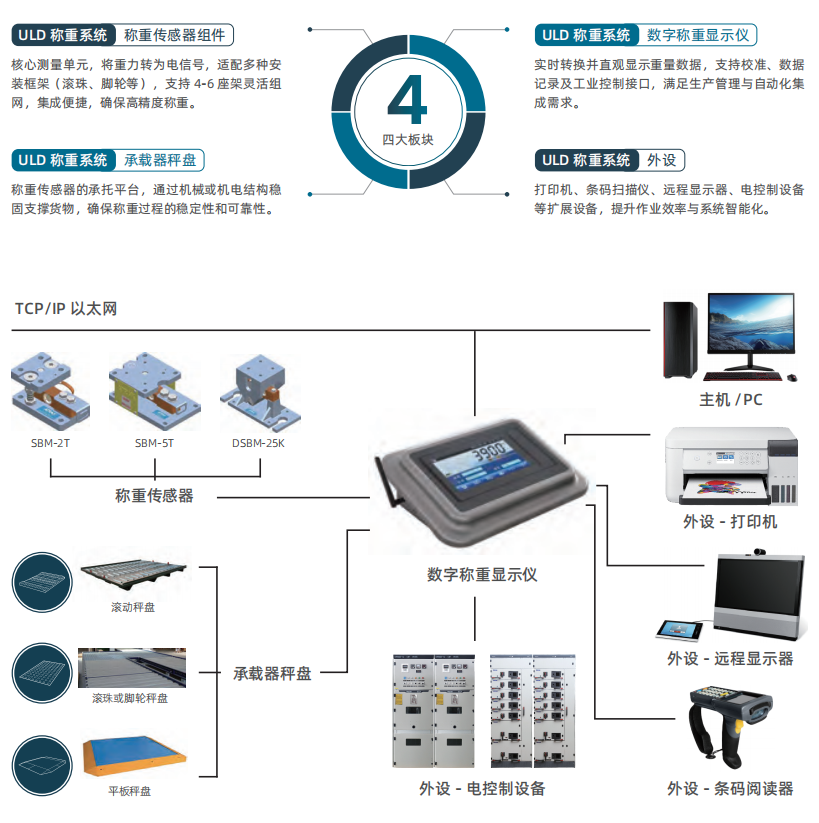 ULD称重系统