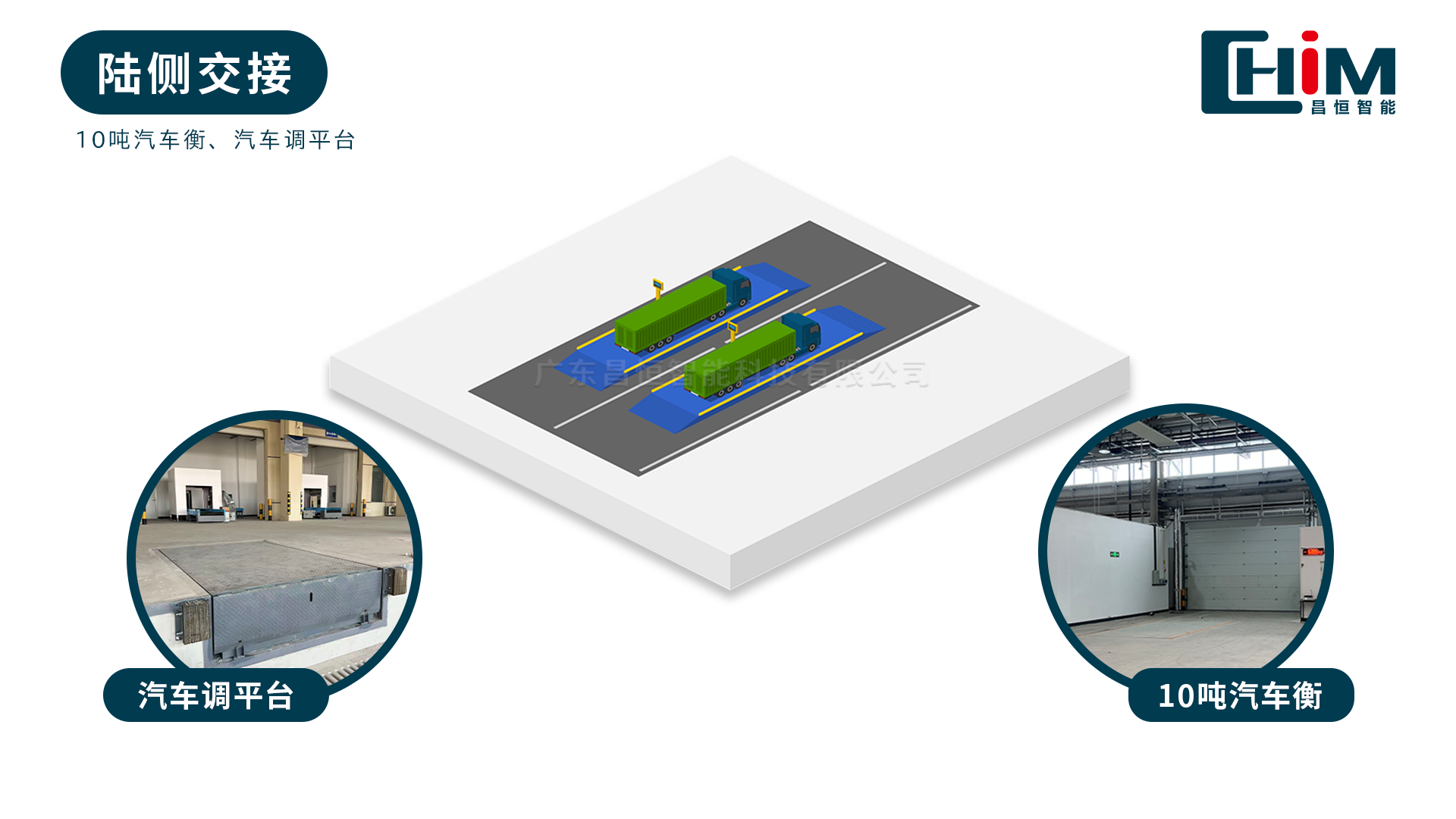 航空货站陆侧交接区