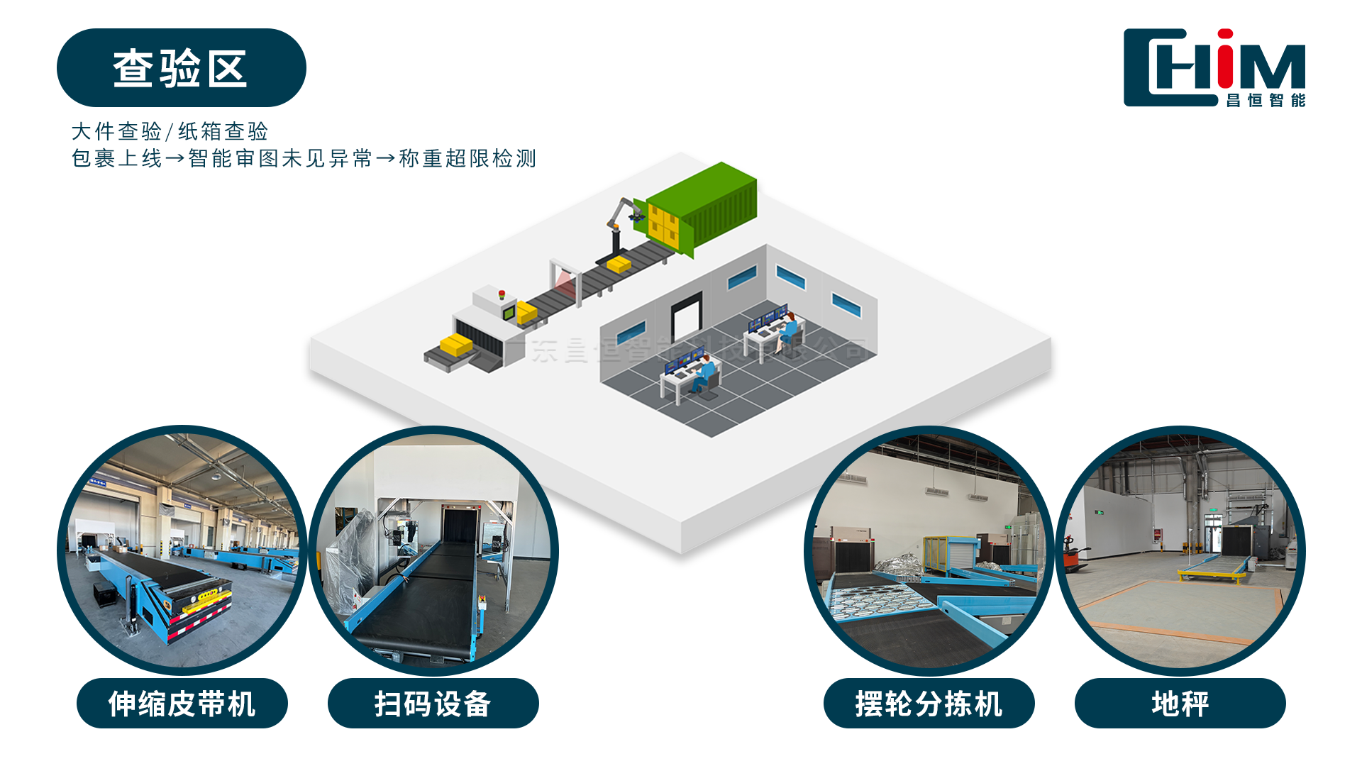 航空货站 查验区