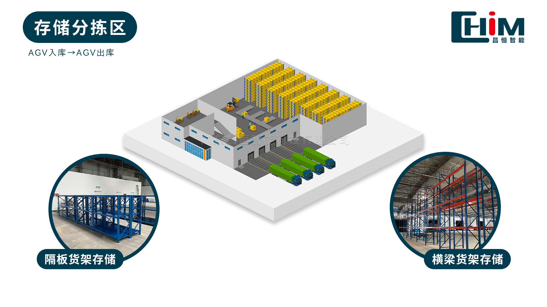 航空货站 存储分拣区