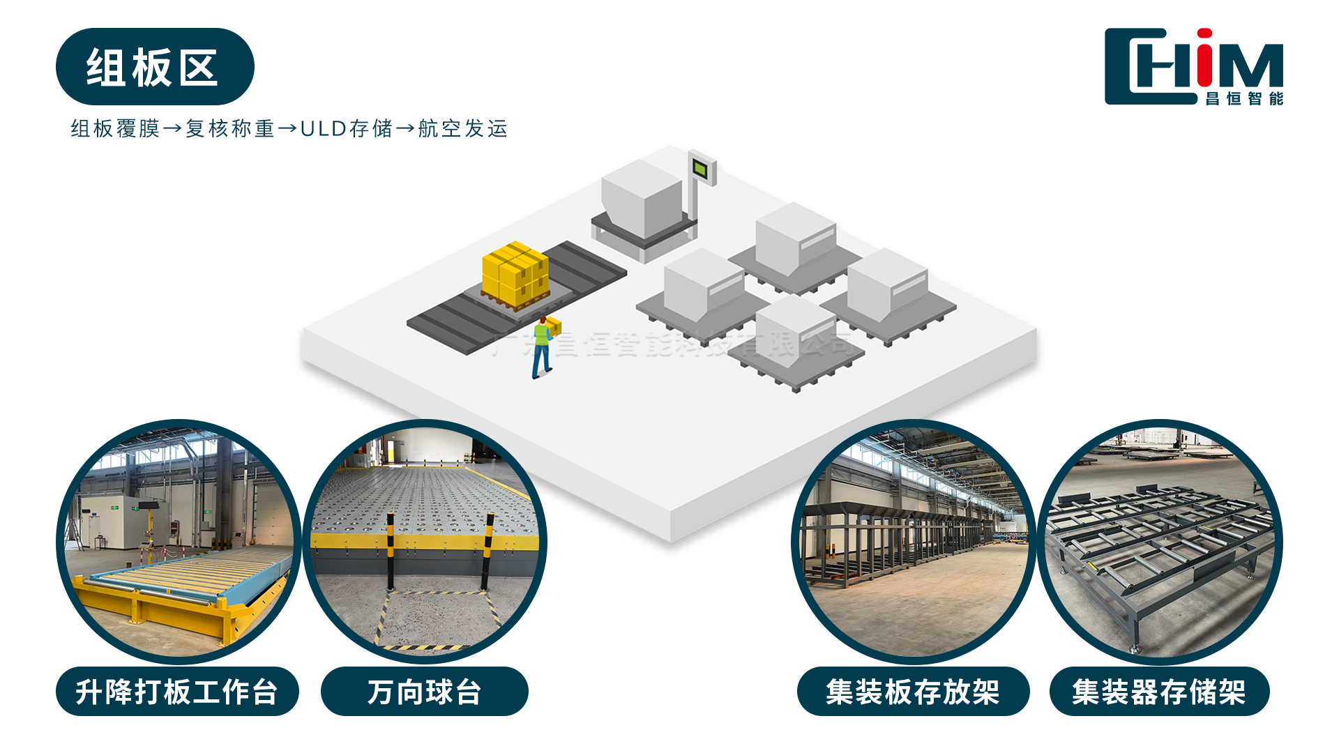 航空货站 组板区