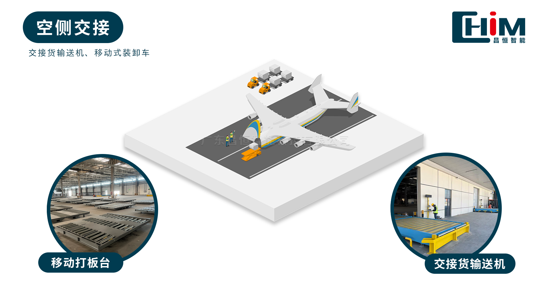 航空货站 空侧交接区